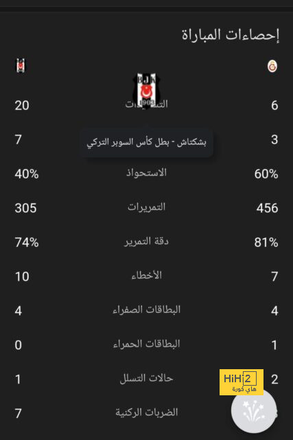 قائمة اللاعبين الأكثر قيمة في الميلان 