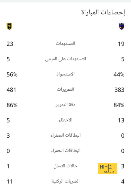 غولر يكشف شعوره بعد هدفه الأول مع ريال مدريد 