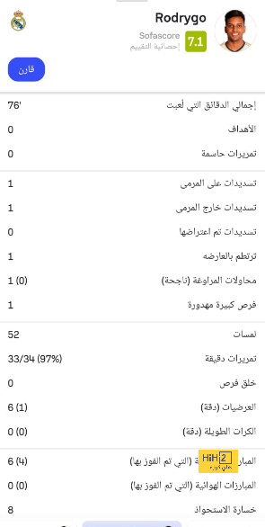 نظرة على ما قدمه حمد الله أمام العروبة 