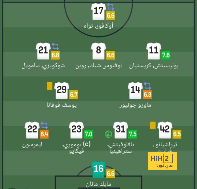 أفضل لاعب من برشلونة في الشوط الأول أمام نابولي 