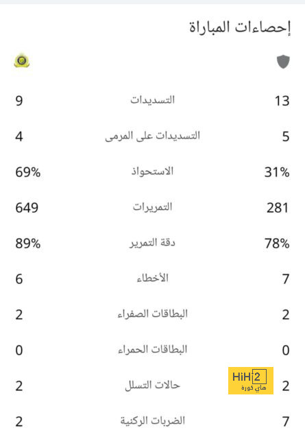 بيولي ثاني أفضل مدرب في تاريخ الميلان 