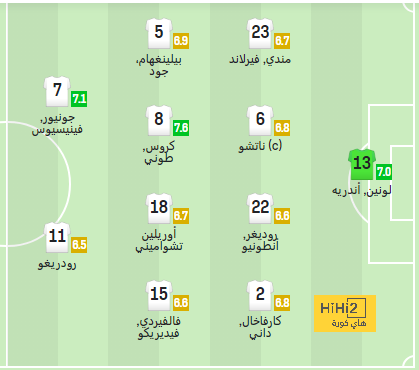 باريس سان جيرمان يتفوق على نيس 2 - 1 فى الشوط الأول بالدوري الفرنسي 