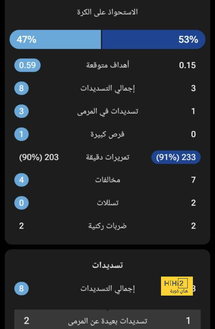 عدد مساهمات لوبيز مع برشلونة هذا الموسم 