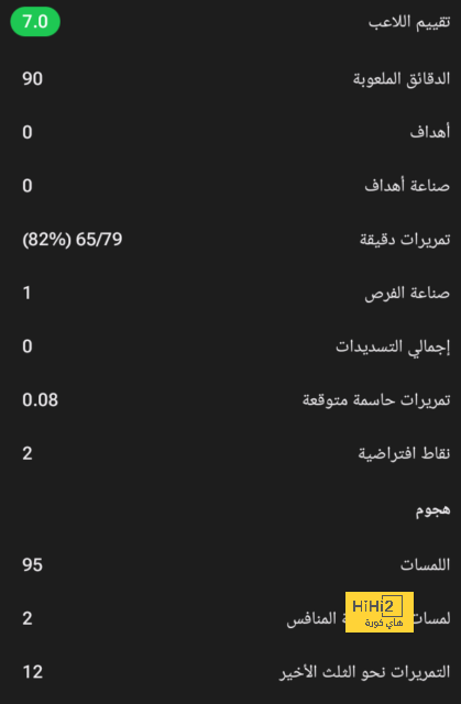 ترتيب الدوري الألماني بعد سقوط البايرن أمام بوخوم 