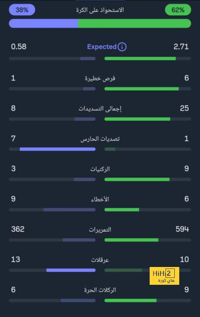 بعد أن وصفه بالمجنون.. هل يُعاقب فينيسيوس على سلوكه مع حكم الكلاسيكو؟ 