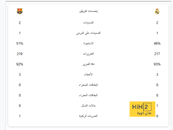 تفاصيل خطة فونت الصيف الماضي لتجديد عقد ميسي 