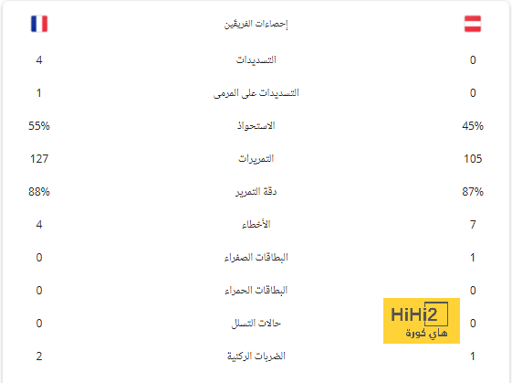 إنتر ميلان يعلن رسمياً ضم المهاجم الإيراني مهدي طارمي حتى 2027 