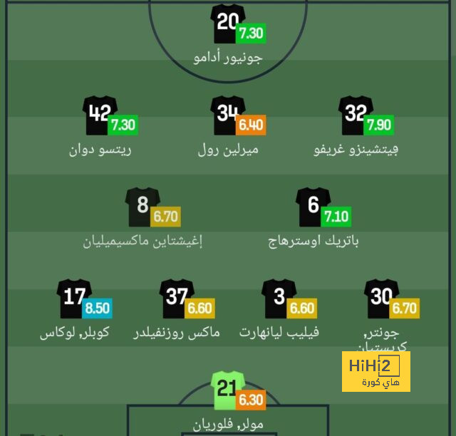 فياريال .. انطلاقة العمر يا إيمري 