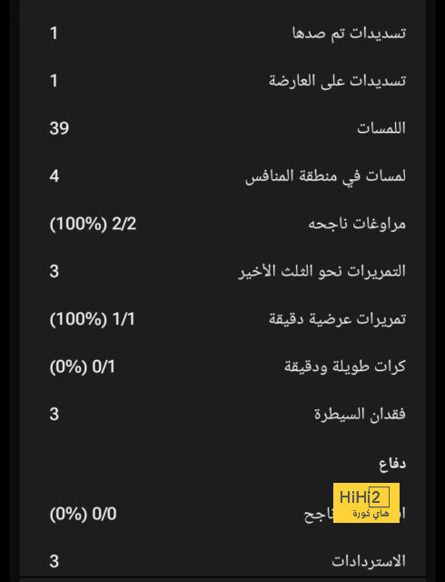 أفضل لاعبي الهلال في الشوط الأول أمام سباهان 