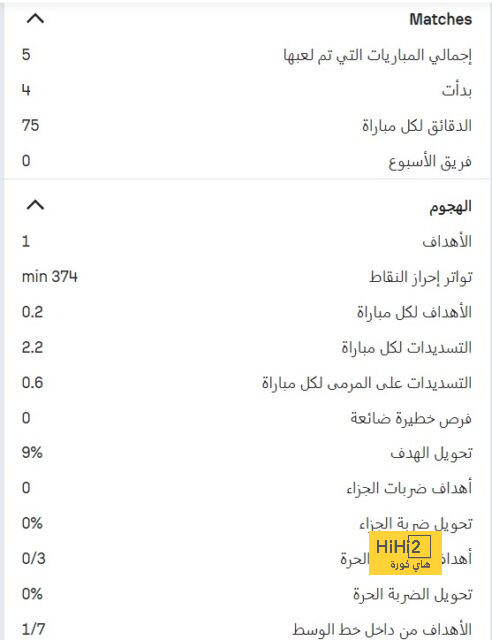 ليل يرجح كفة ريال مدريد على باريس سان جيرمان في سباق التعاقد مع نجمه 