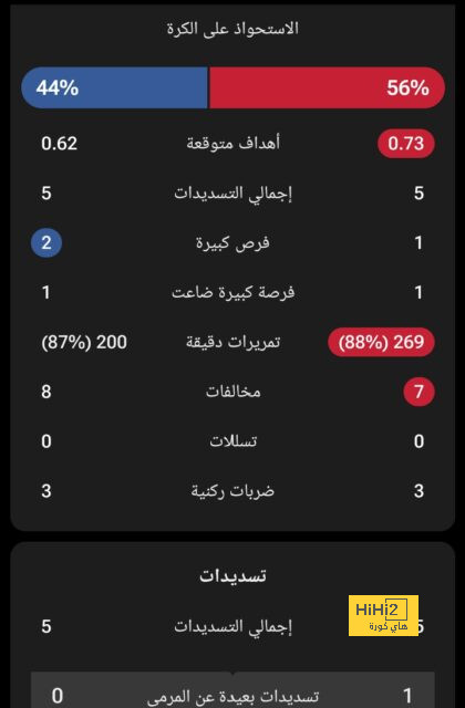 صباحك أوروبي.. أزمة سيتي | يلاكورة 