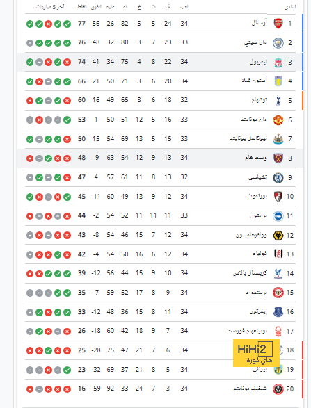 نتائج دورى أبطال أوروبا.. مهرجانات أهداف دورتموند وبرشلونة ومانشستر سيتي 