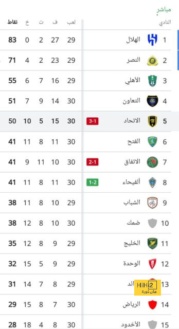 بدء كتابة أسماء اللاعبين الجدد على قمصان برشلونة 