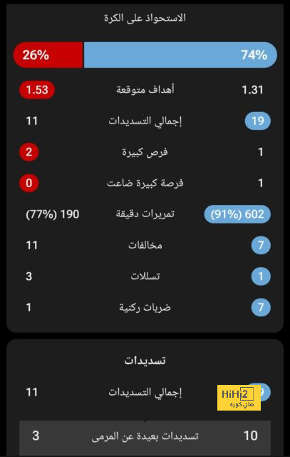 مواعيد نهائيات البطولات الأوروبية الكبرى هذا الموسم.. إنفوجراف 