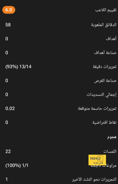 الثنائي المصري صلاح و مرموش ضمن قائمة مميزة للدوريات الاوروبية الكبرى 