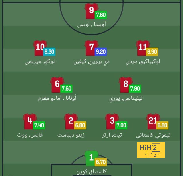 ألمانيا تُقصى من ربع النهائي للمرة الأولى ! 