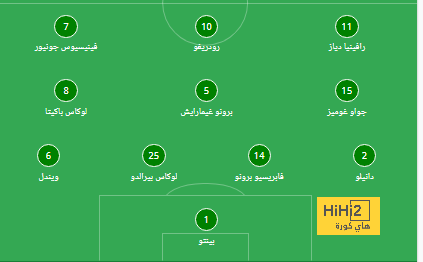 تقييم لاعبي روما بعد التقدم على برايتون بهدفين خلال الشوط الأول 