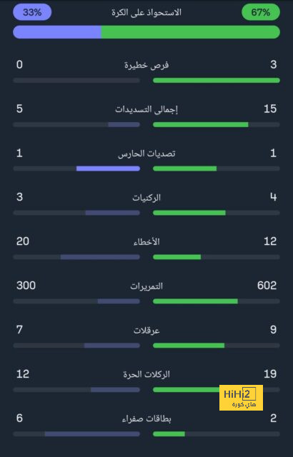 دليل على اقتراب بيليرين من الرحيل عن برشلونة 