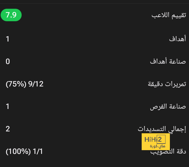 بنزيما يزيد من صعوبة مهمة فينيسيوس! 