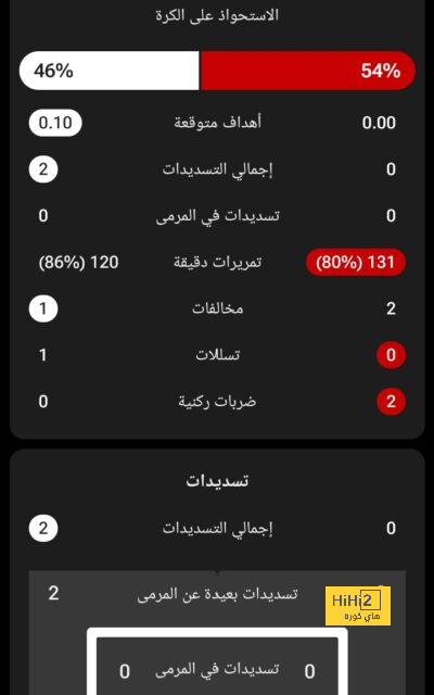 الطبيب المسؤول عن إجراء العملية الجراحية لـ شتيغن 