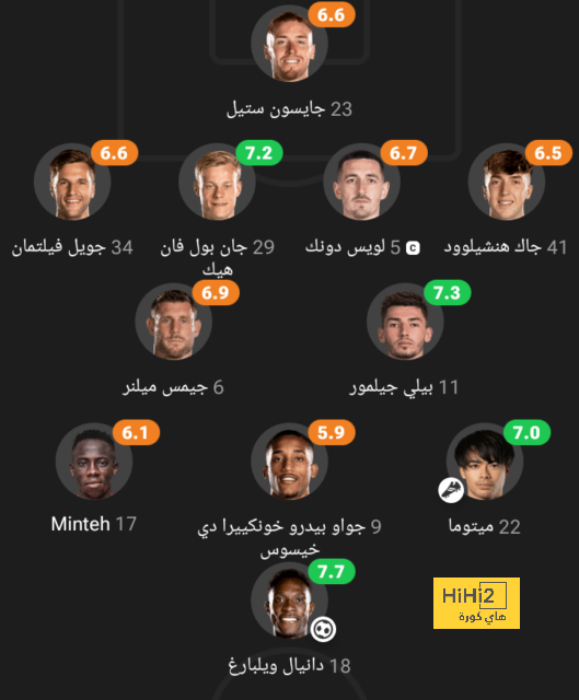 غيابات منتخب إنجلترا ضد أيرلندا في دوري الأمم الأوروبية 