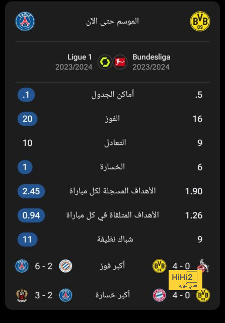 غيابات الشباب أمام الهلال 