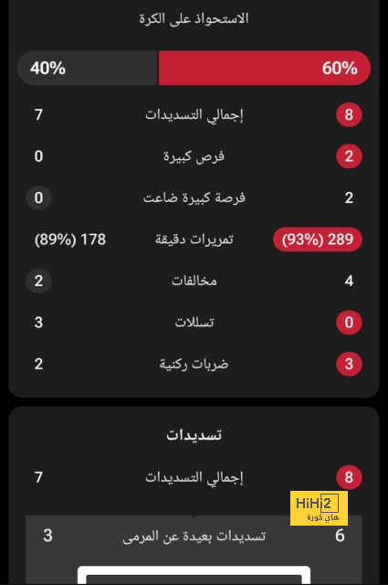 تصريحات رولاني موكوينا بعد خسارة الوداد ضد نهضة بركان - Scores 