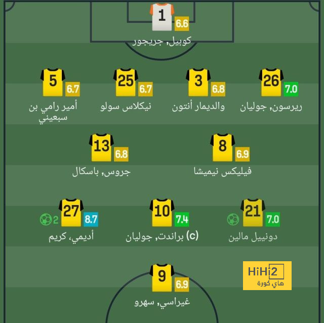 لاعب مانشستر يونايتد السابق: مشاهدة هالاند متعة مطلقة 