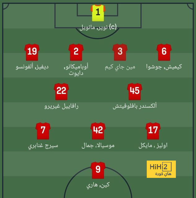 تشكيلة الأس المتوقعة لريال مدريد أمام نابولي 