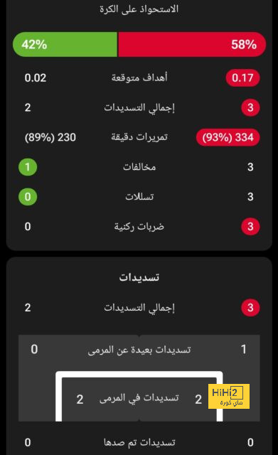 سجل رائع لـ ليفربول على الأنفيلد قبل لقاء سانت البلجيكي 