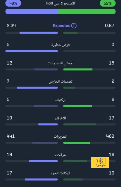 هل ستكون هذه التشكيله الرسميه لريال مدريد طوال الموسم …؟! 