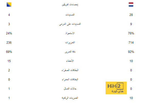 ميسي يرغب في تقديم كأس العالم في باريس سان جيرمان للجمهور الفرنسي 