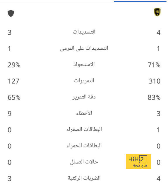 رقم مميز لـ رافينها بعد صناعة هدف برشلونة ضد فالنسيا 