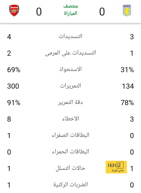 تقارير.. ميلان يضع لونغليه تحت المجهر 