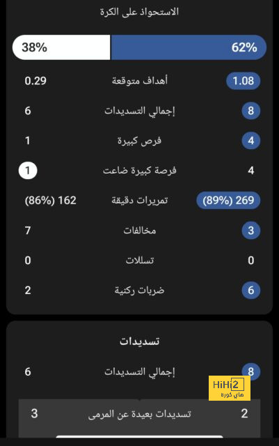 صلاح بالصدارة.. قائمة أفضل 10 لاعبين في العالم بتصويت الجماهير 