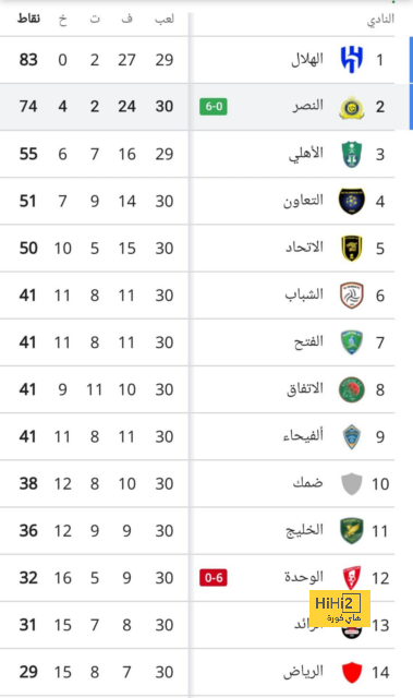 إسبانيا وكرواتيا … مباراة من أجل تحقيق الأحلام 