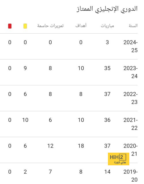 كوليبالي: مواجهة الأهلي صعبة وهذا الأمر سيجعلها أصعب على الهلال | 