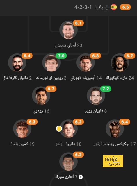 خطة الريال للتعاقد مع ليني يورو 