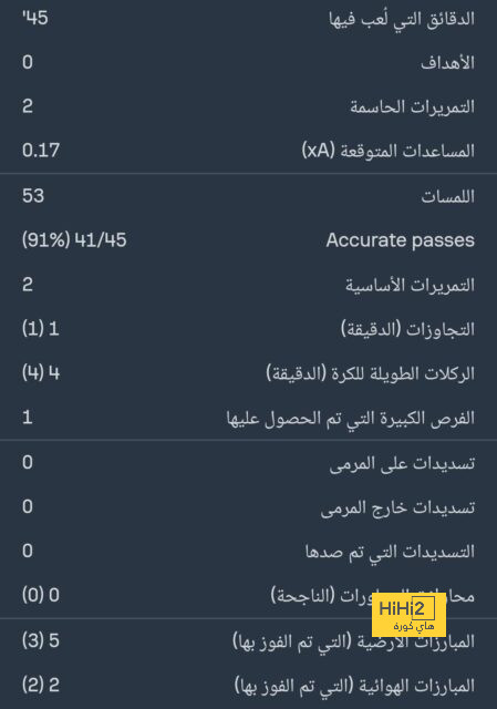 أربعة لاعبين غير قابلين للمس في اليوفينتوس 