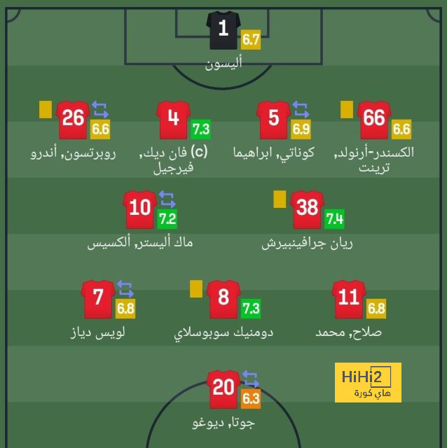 مانشستر يونايتد يحاول التعاقد مع جرافينبيرش 