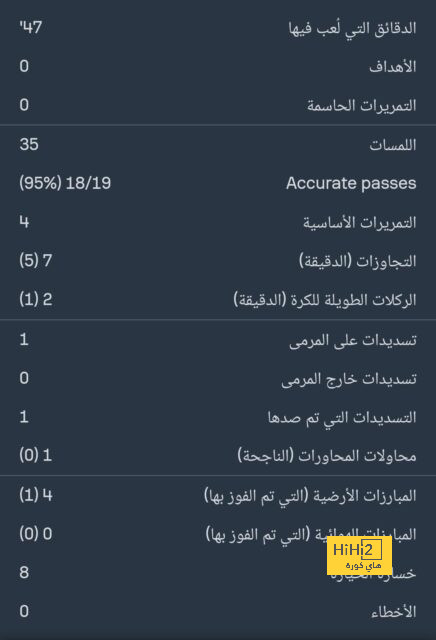 نبأ سار لـ فليك.. مهاجم برشلونة يقترب من العودة للمباريات - Scores 