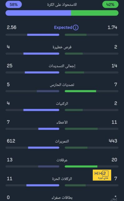 أخبار الاتحاد اليوم | "محمد صلاح سيرحل عن ليفربول" .. واعتراف كريم بنزيما | 