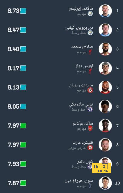 رياض محرز: هالاند يحترق من أجل تسجيل الأهداف 