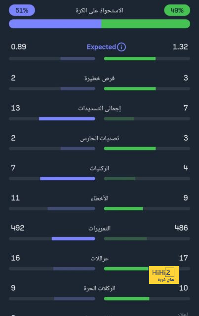 رافينيا لا يستطيع اللعب كلاعب وسط أكثر من 37 دقيقة 