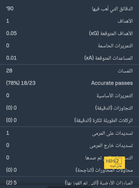 موعد مباراة أرسنال في الجولة الثانية من الدوري الإنجليزي 