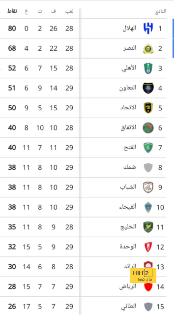 تطورات إصابة روديجر مع ريال مدريد - Scores 