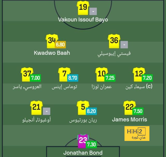 لوبوف يعلن تشكيل الأهلي لمباراة بيراميدز في دوري السيدات 