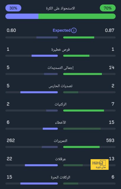 التاريخ ينصف باريس سان جيرمان على مارسيليا 