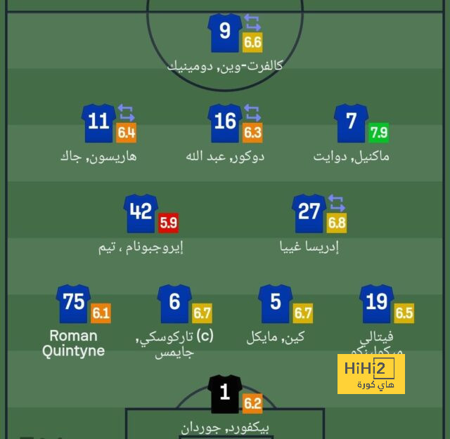 السبب الذي جعل ميسي يسدد ضربة الجزاء ضد منتخب كرواتيا بهذه الطريقة 