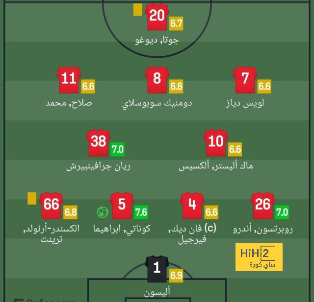 إحصائيات الشوط الأول بين الهلال والنصر 